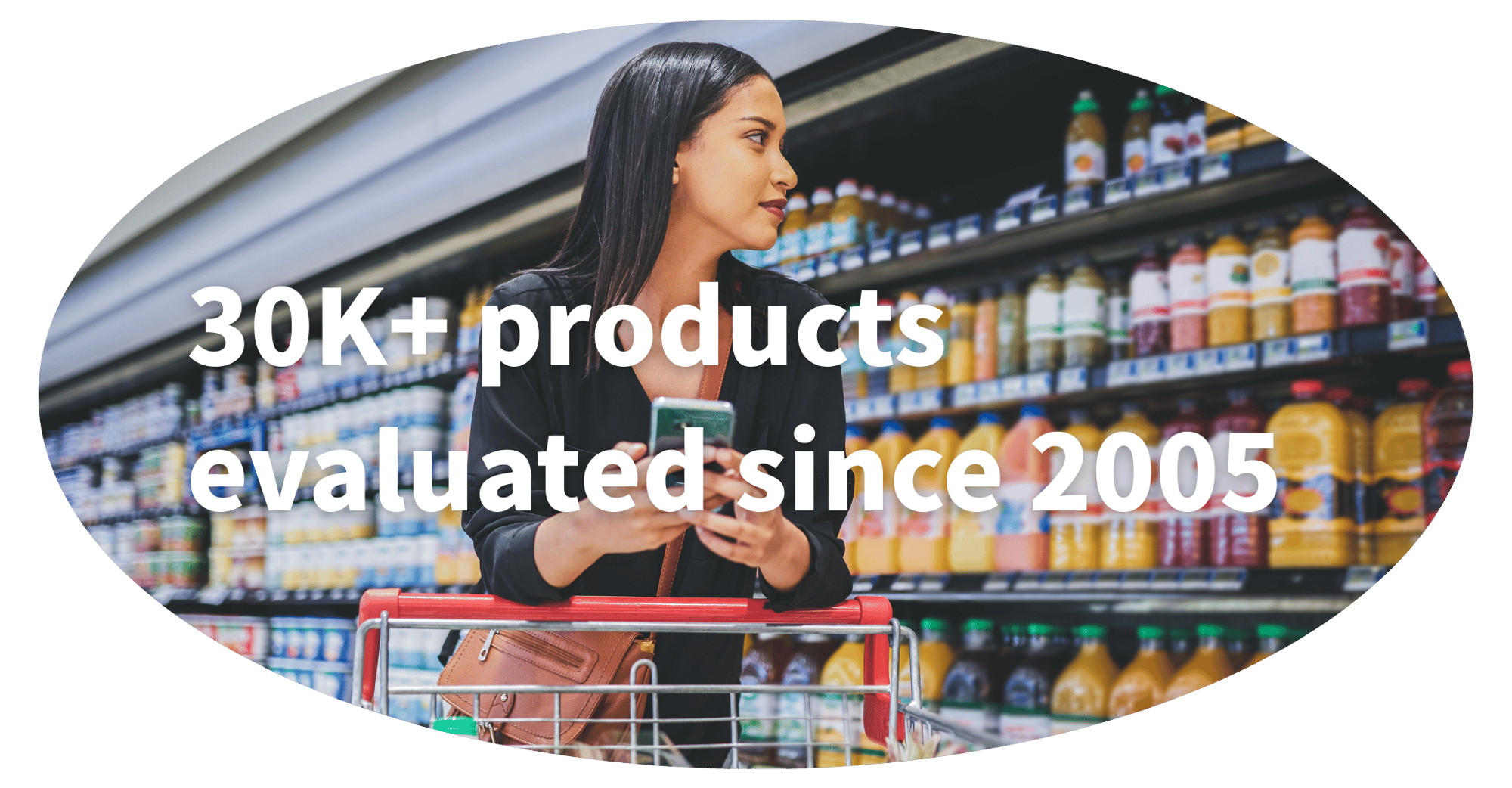30K+ products evaluated since 2005